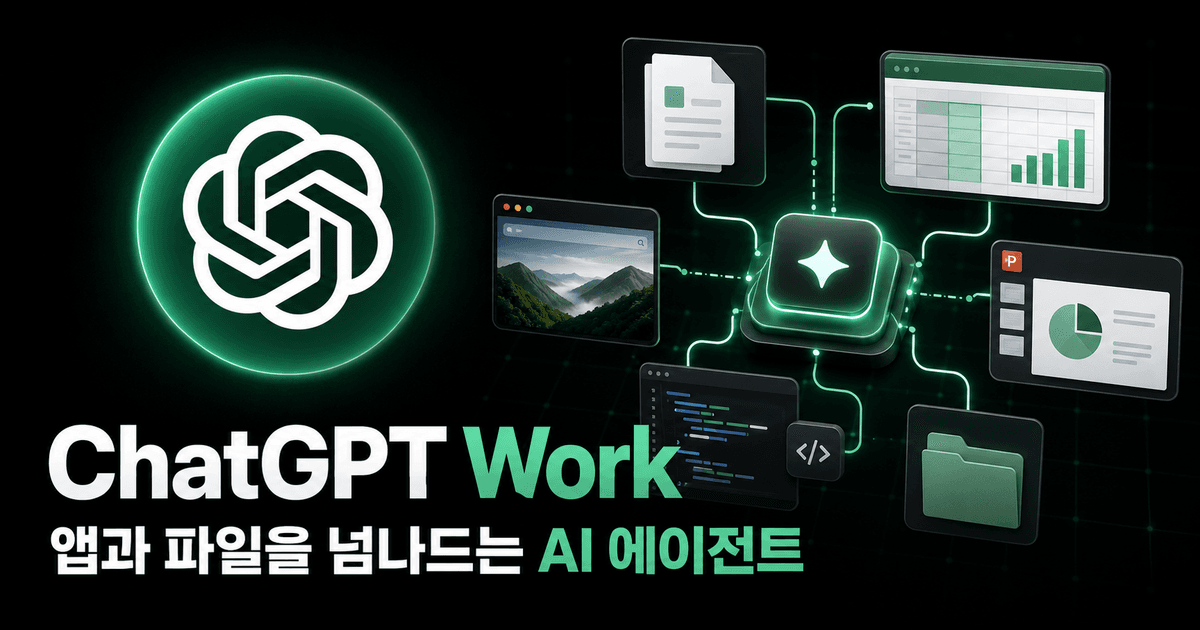 OpenAI 로고와 문서·스프레드시트·브라우저·코드가 연결된 ChatGPT Work 뉴스 이미지