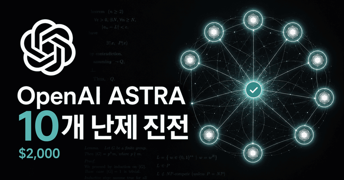 OpenAI 로고와 Astra, 10개 난제 진전 및 약 2,000달러 비용을 보여주는 수학 증명 네트워크 뉴스 이미지